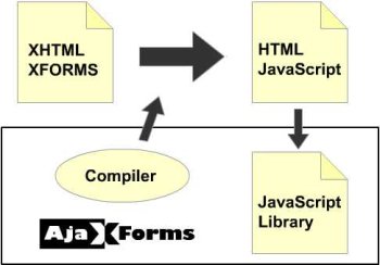 Compiler and library