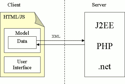 Server-client